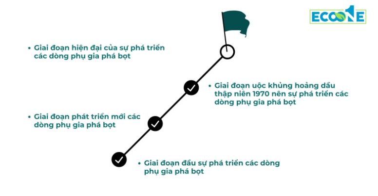 Lịch sử phá triển các dòng phụ gia phá bọt trong quy trình sản xuất giấy